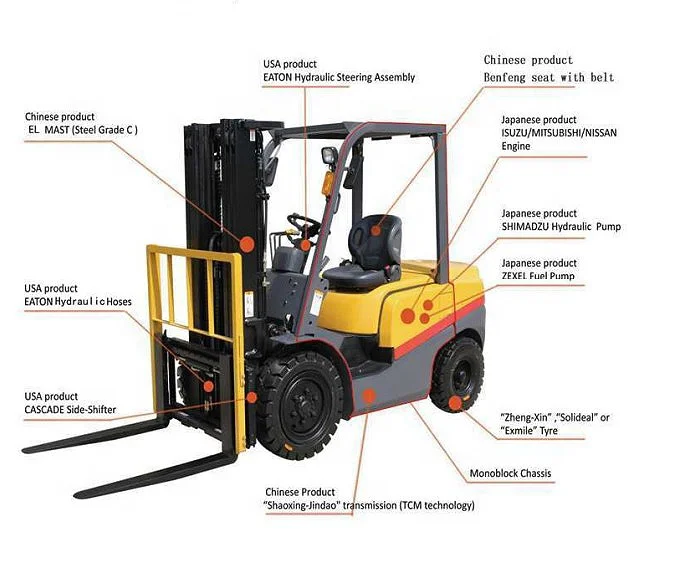  Китайская Фабрика дешевая цена 3 тонны 3.5Ton 4-х тонный дизельный вилочный погрузчик lpgforklifts бензиновый оптовая