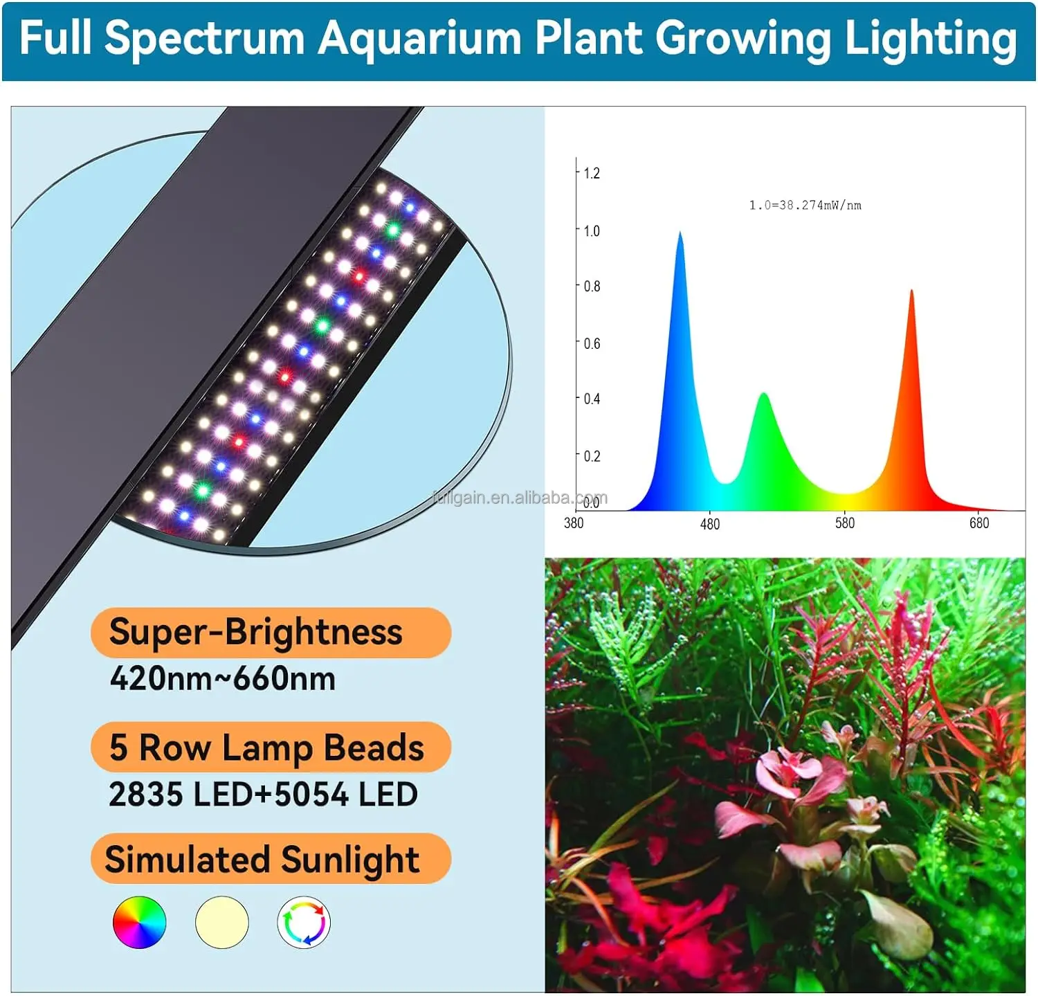 Fullgain Aquarium LED Light Fish Tank Full Spectrum Lighting with 24/7 Day-Night Cycle Mode & Auto On/Off Timer Dimmable