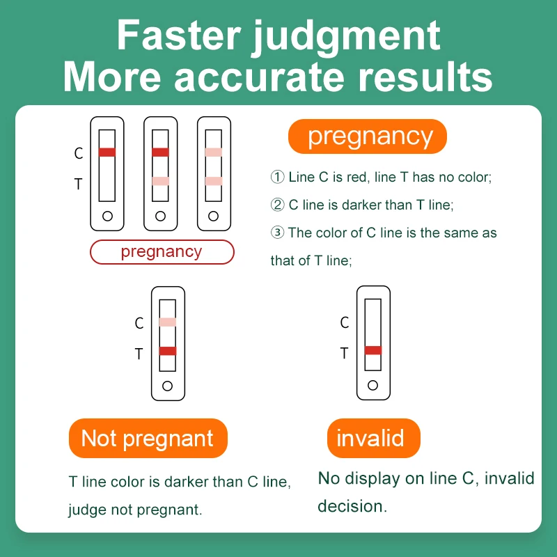 Pig  pregnancy test strip accurate 28-day pregnancy rapid test kit support sample animal livestock equipment veterinary medicine