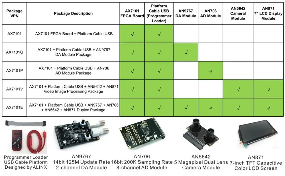 
XILINX Artix-7 FPGA Development Board A7 XC7A100T 4 Ethernet 4 SFP ALINX Brand (FPGA Development kit + WM8731 Audio Module) 
