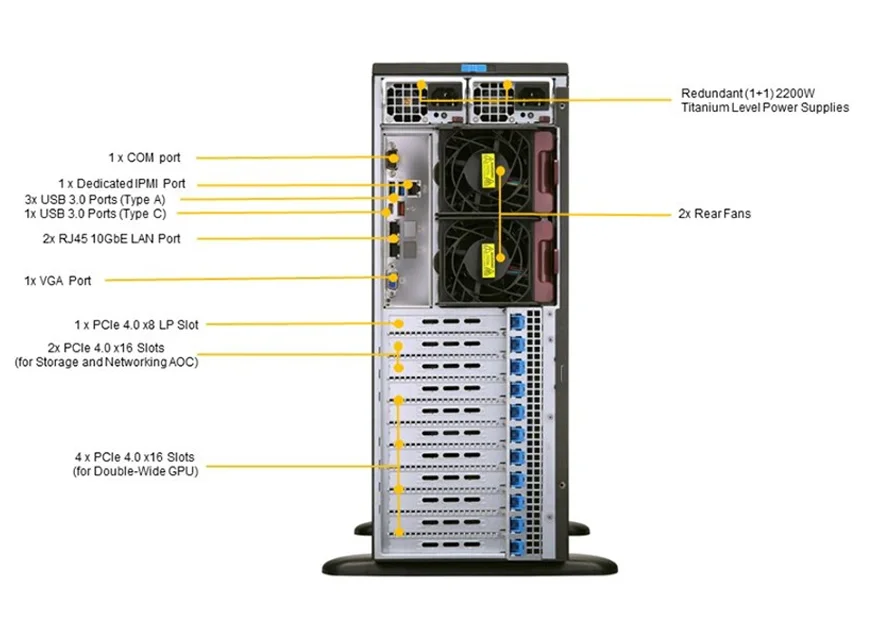 SuperServer SYS-740GP-TNRT Ai Artificial Intelligence Deep Learning Training Gaming Desktop Computer Servers Case