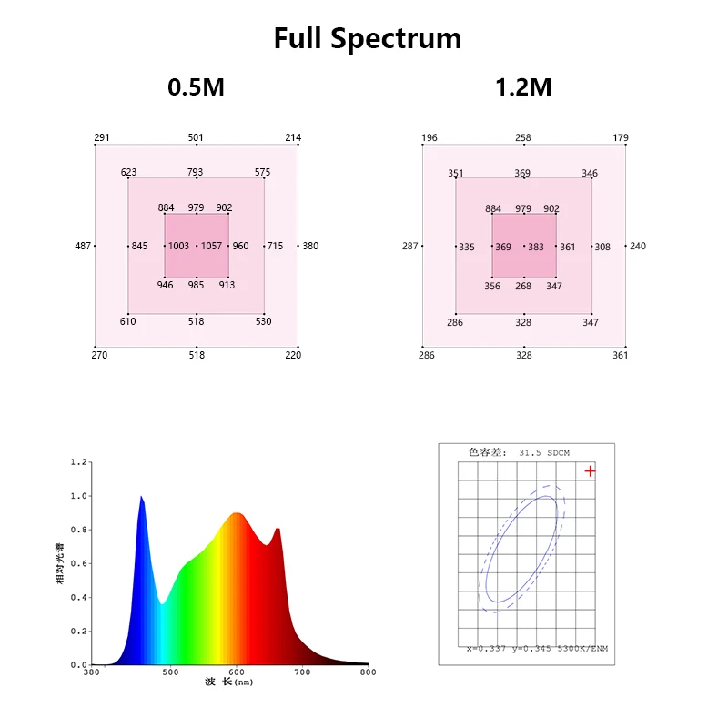 1700umol/s High Efficient 3.5g/w AK 47 Bruce Banner led grow lights 800w 840w 14 bar dimmable 3.5umol/J