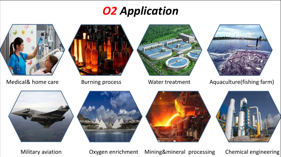 O2 Application