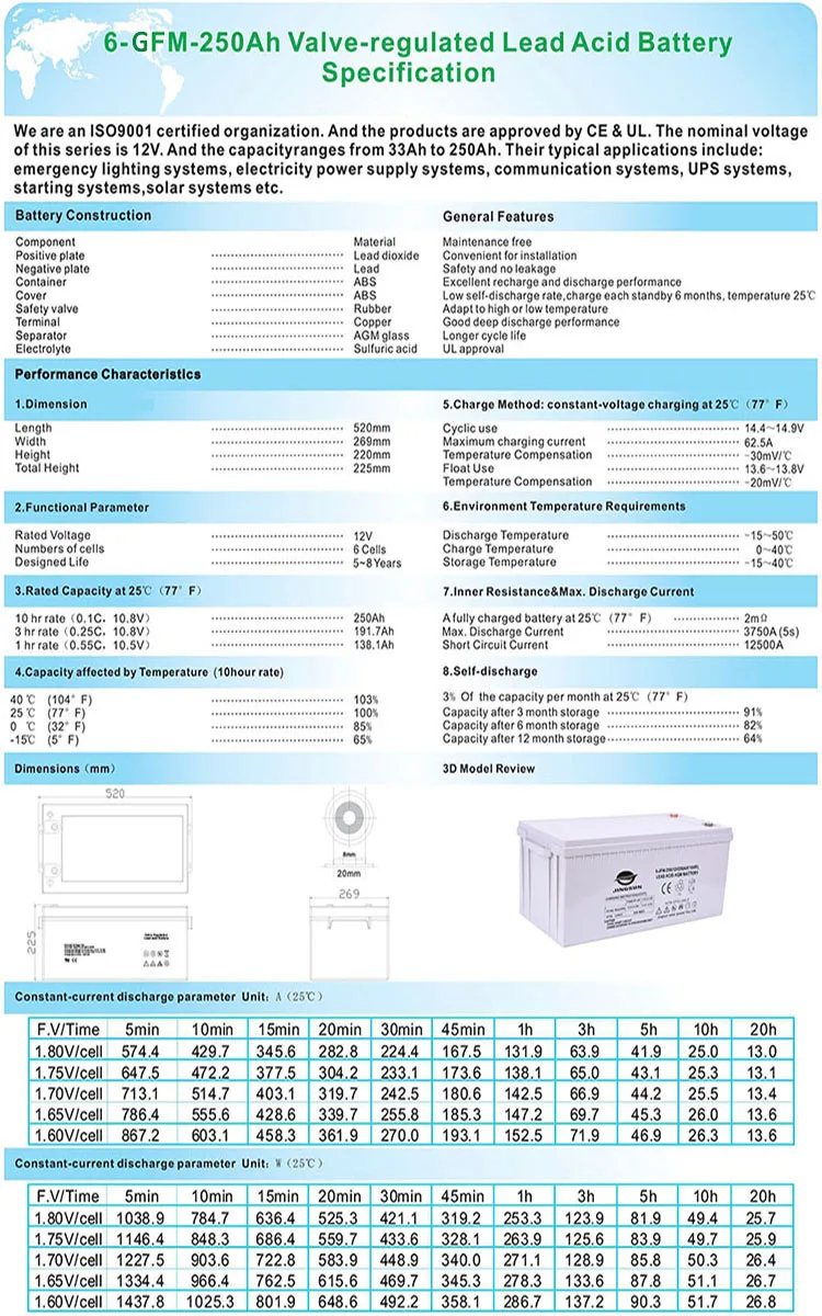 Лучшая в мире свинцово-кислотная батарея Jingsang 12V250AH