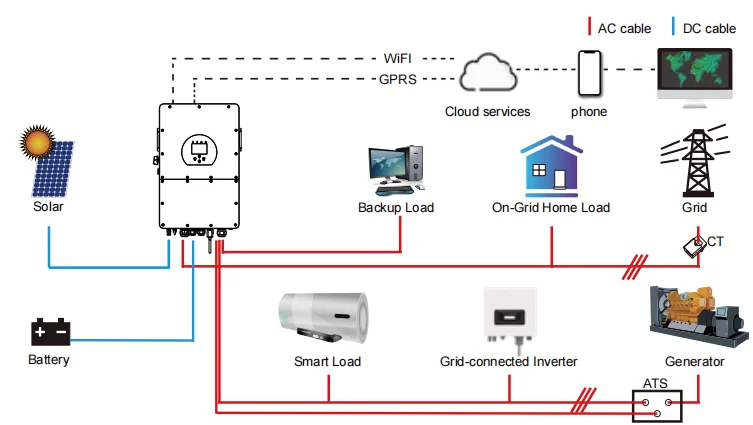 Solar Inverter Hybrid 5Kw 6Kw Pv Solar System 6Kw Solar Inverter Price