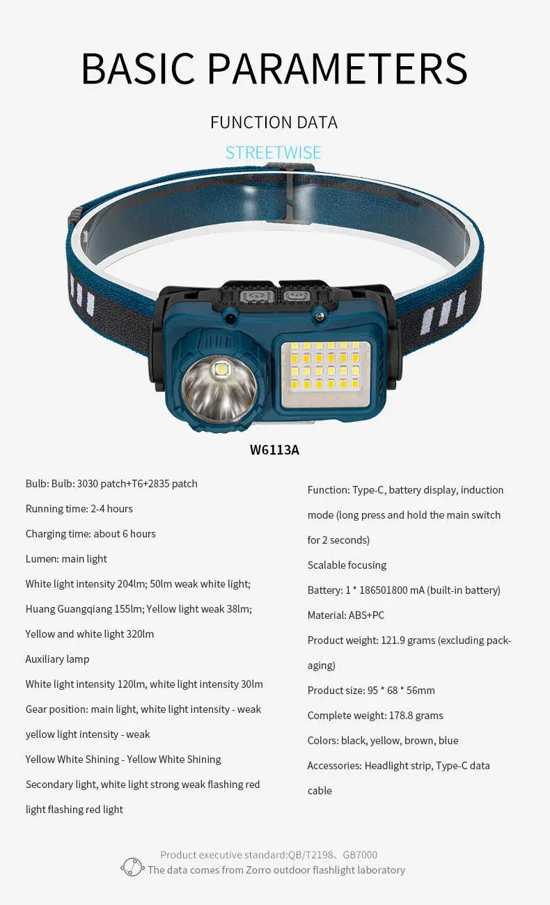 Headlight Waterproof Torch Camping Fishing Hunting 18650 Usb Rechargeable Cob Headlamp