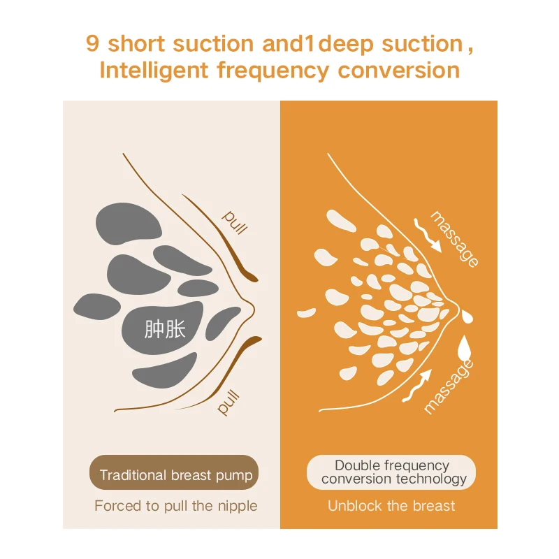Хит продаж 2021, интеллектуальный Электрический молокоотсос Hands Free