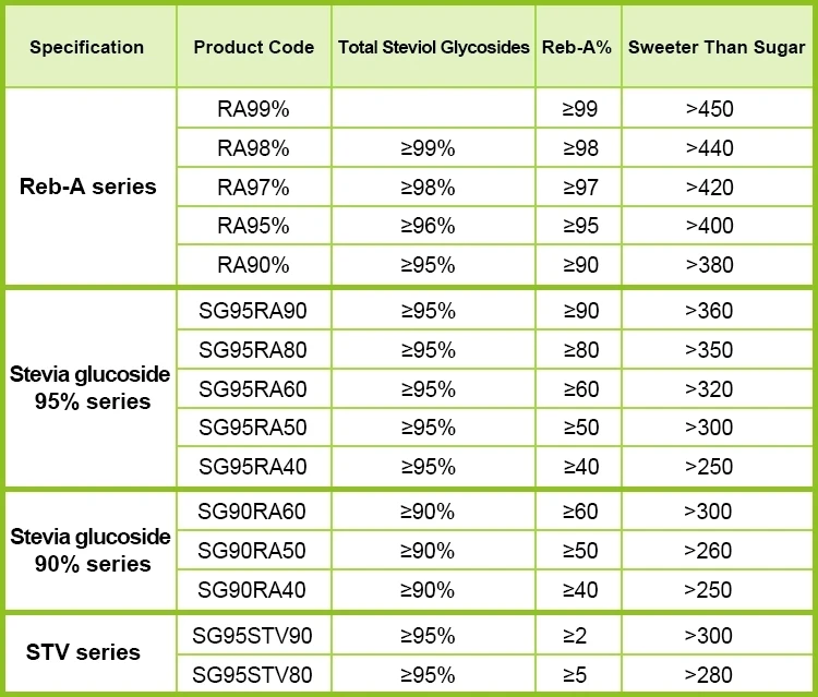 
Premium Quantity low-calorie food additive Organic natural sweetener Stevioside, Stevia Rebaudiana, Stevia Extract 