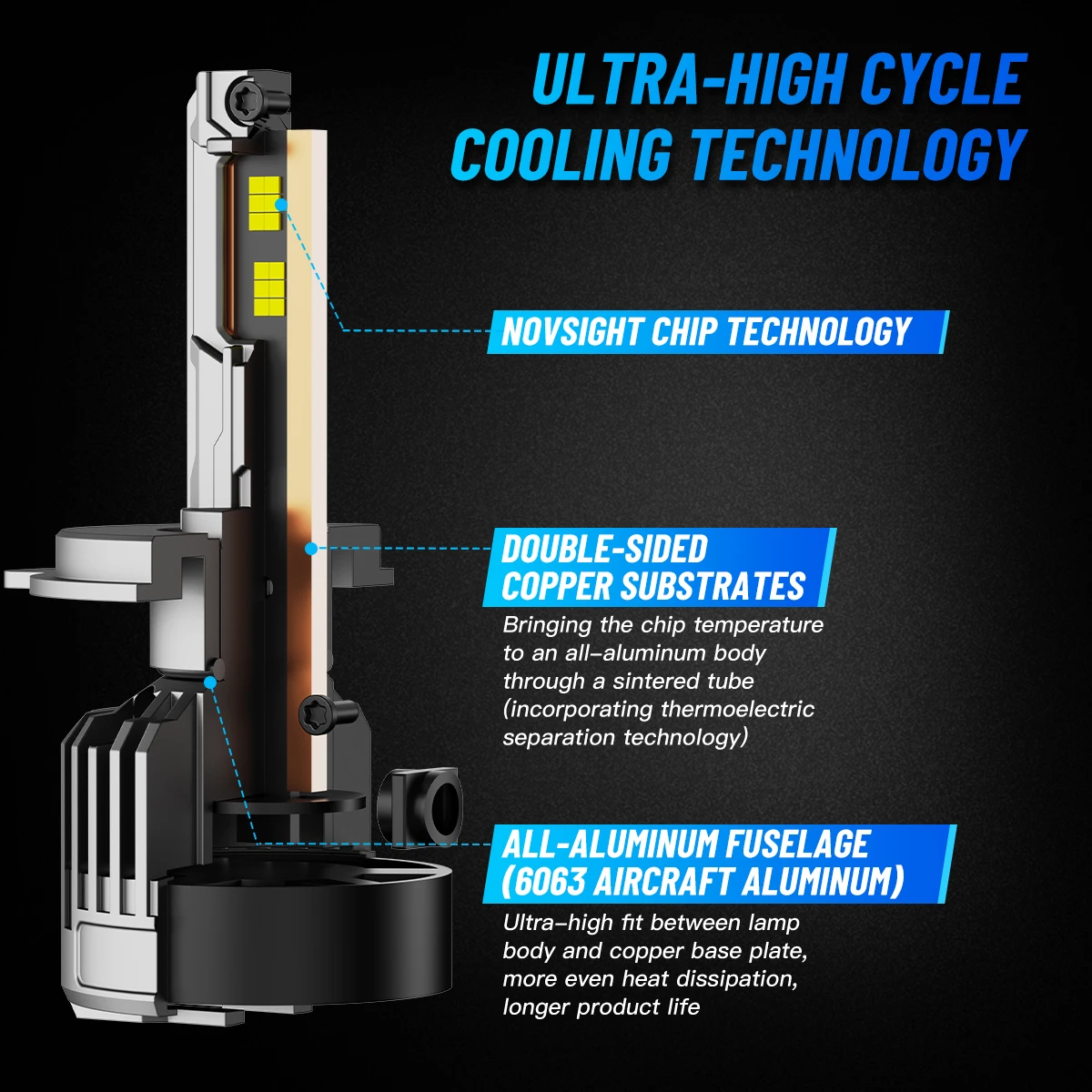 Novsight Super Bright 180w Luz Led H4 H4 36000lm Auto Led Headlight 9006 9005 H7 H11 H4 Led Headlight Bulb
