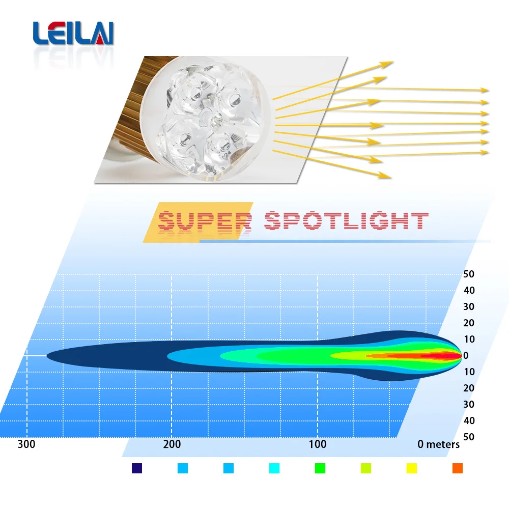10W Motorcycle Headlights White Hi-Low Beam H4 Angel Eye Fog Lamp 1000LM Led Bulb RGB DC 9-80V  Electric Car Strobe Lamp