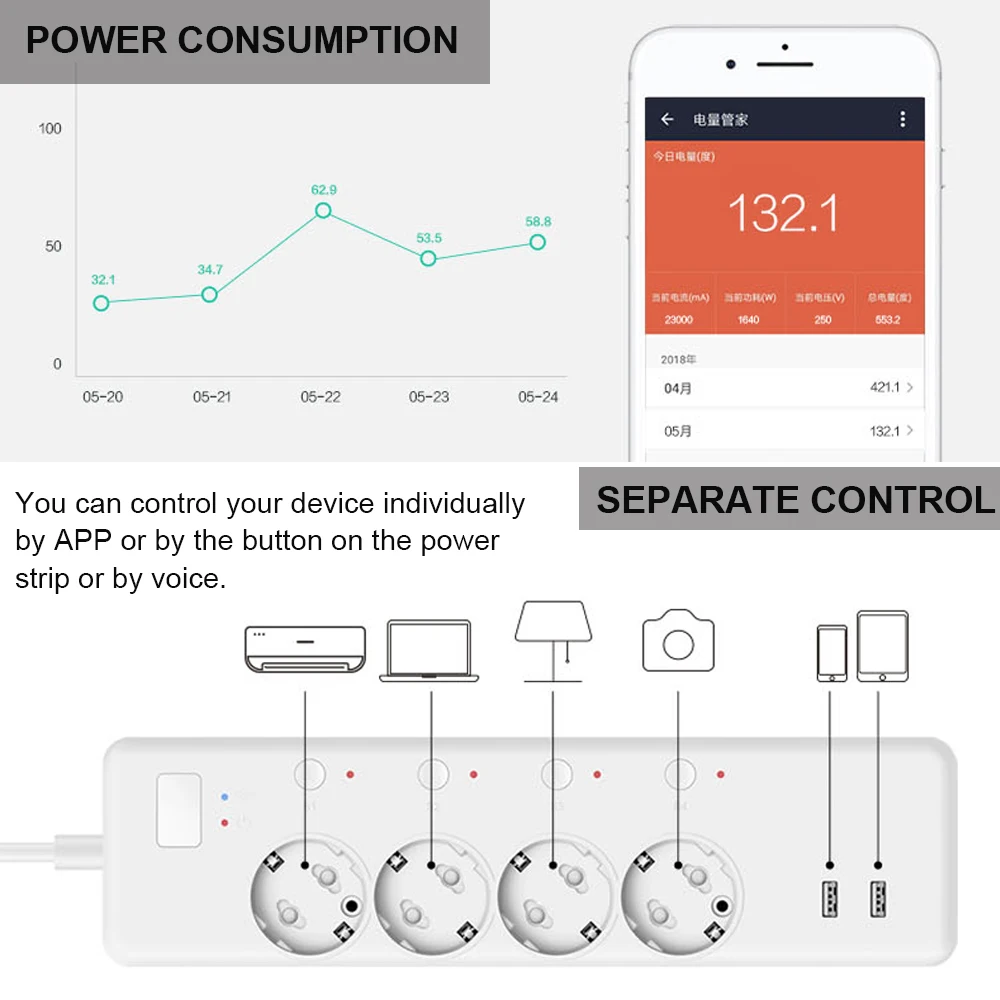 Smart WIFI Timer Extension EU Smart Plug wifi Power Strip Fast Charge Power Metering Smart Plug wifi Socket Work With Alexa
