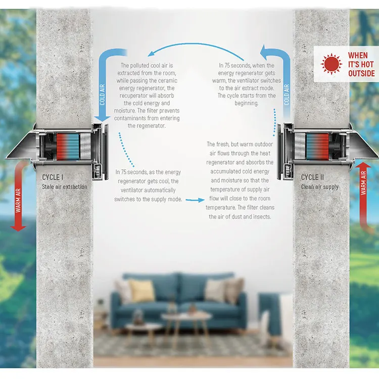 wall ventilation system best erv system best house ventilation system energy recovery single room heat recovery unit