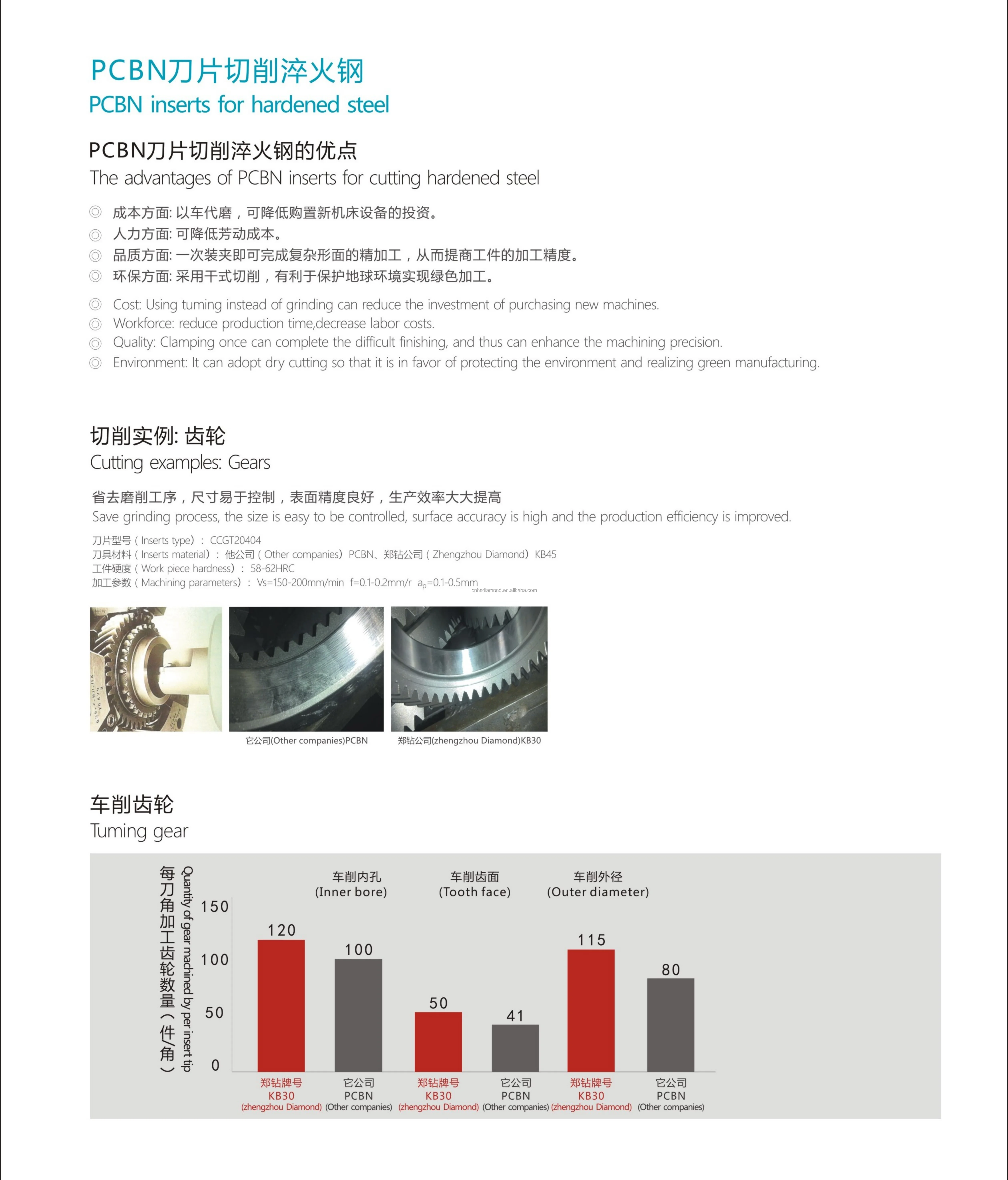 High Quality CNC PCBN Standard Inserts for Cast Iron Hard Processing Materials  Type 7° Clearance Angle 80° Turning Tools