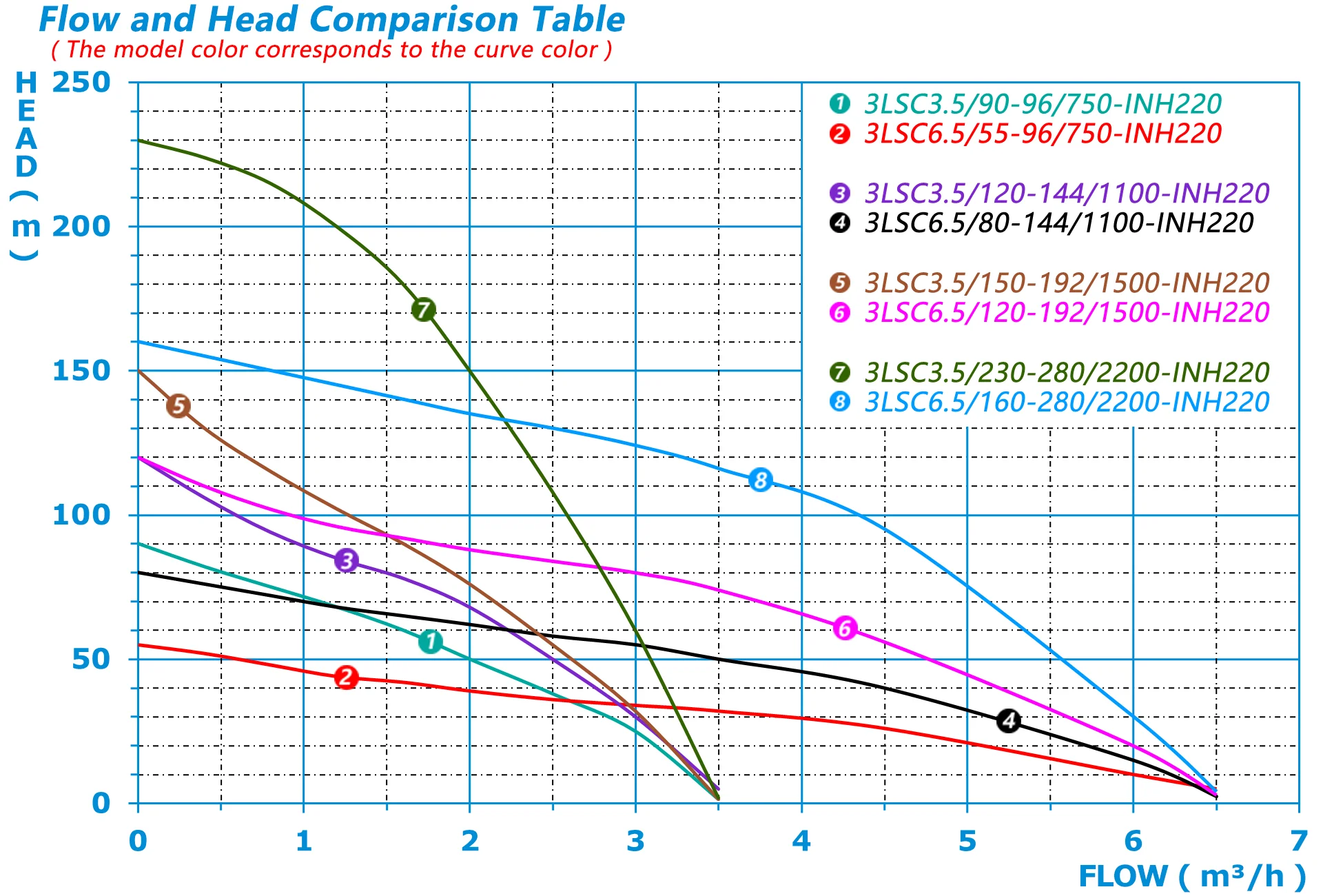 LARENS 3 Inches Plastic Impeller 2.2 kW AC DC Solar Water Pump for Agriculture Irrigation