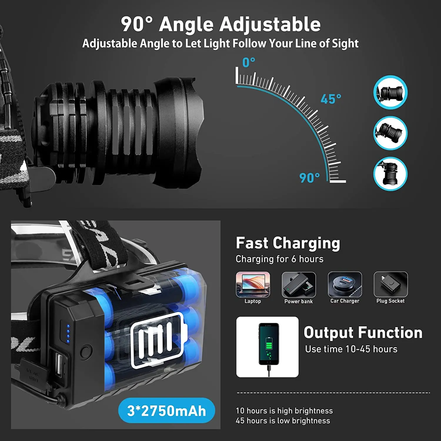 2 Pack Led Rechargeable Headlamp, 100000 Lumens Head Lamps Outdoor Led Rechargeable, Bright Headlamps for Adults with 5 Modes