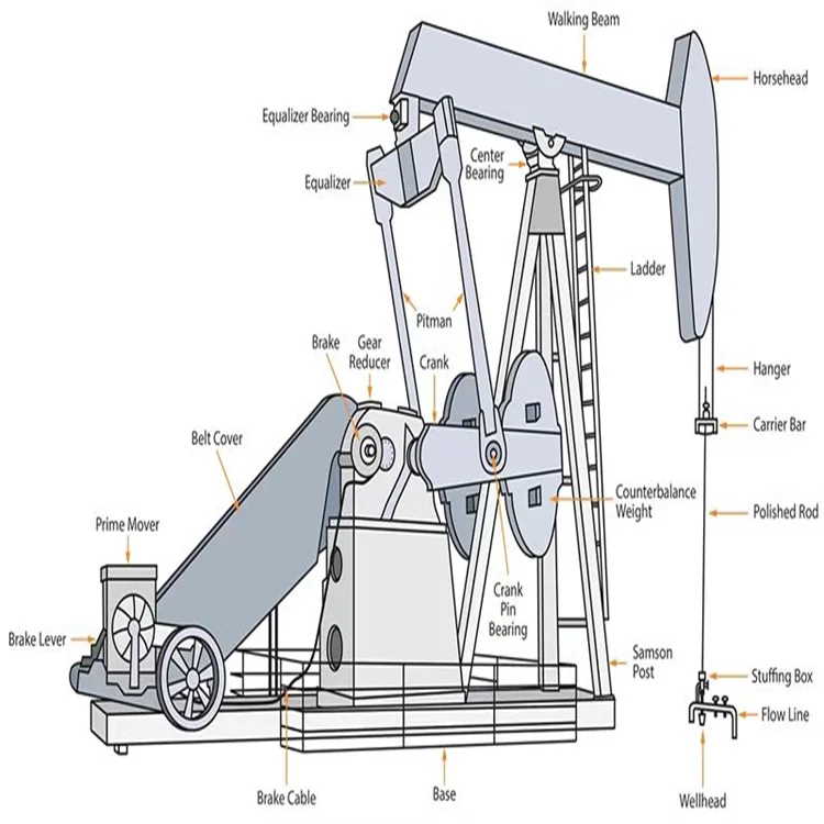 API spec 11E belt pumping unit for For heavy oil well production FOB Price