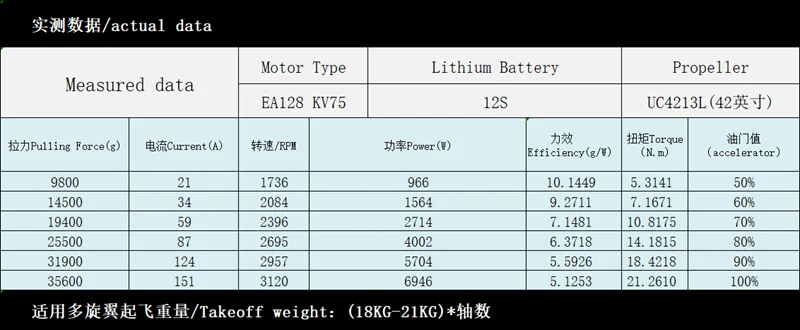 Мотор Eagle power EA128 KV85 KV75 KV55 KV45 Серии EA бесщеточный двигатель сельскохозяйственный мотор для дрона