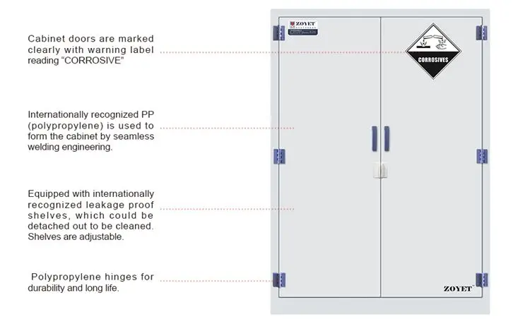 60gal Polypropylene Acid & Corrosive Storage Cabinet for Chemistry Laboratory