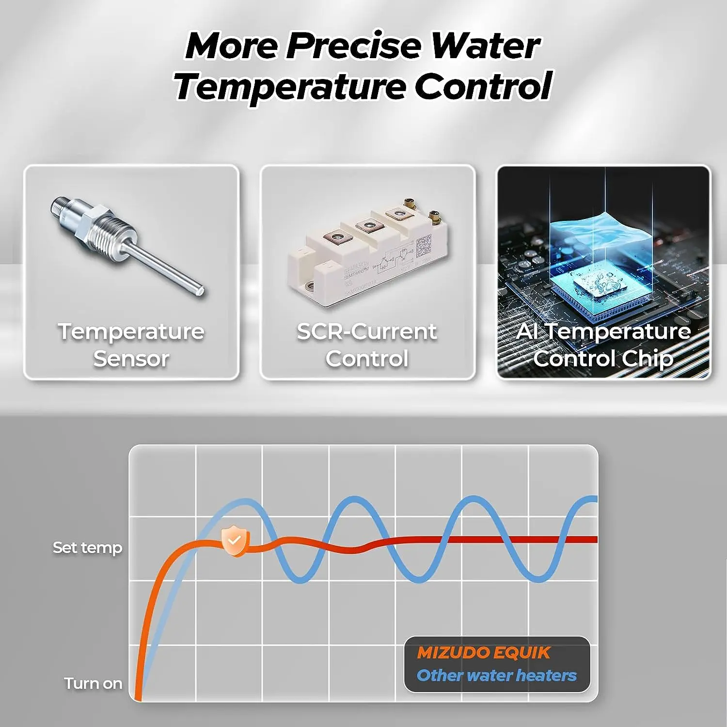 14Kw-27Kw Multi Power Selection ETL Certificate Household Hot Water Heating Electric Instant Tankless  Water Heaters