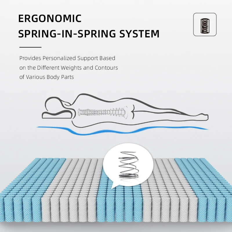 AIDI Wholesale Supplier Hotel Luxury Roll Up Latex Foam Mattress 5 Zone Smart Pocket Spring Orthopedic King Size Mattress