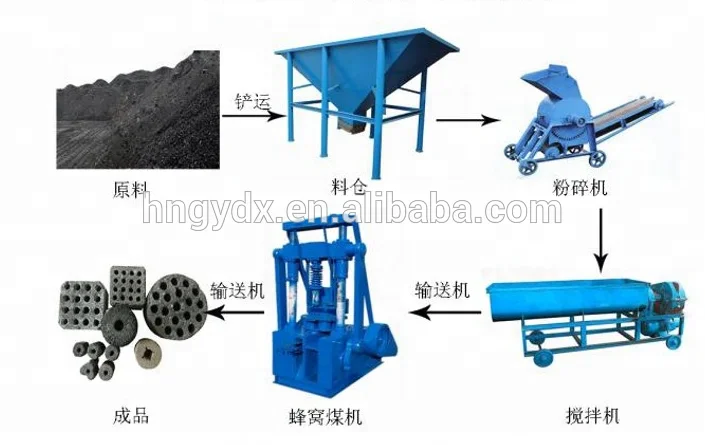 Used home use Punching ram type 140 150 220 Charcoal coal dust briquetting machine for bbq cooking heating
