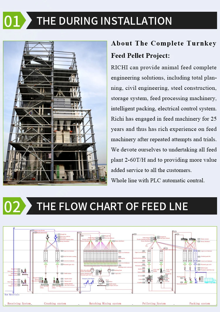 animal feed plant (2).jpg