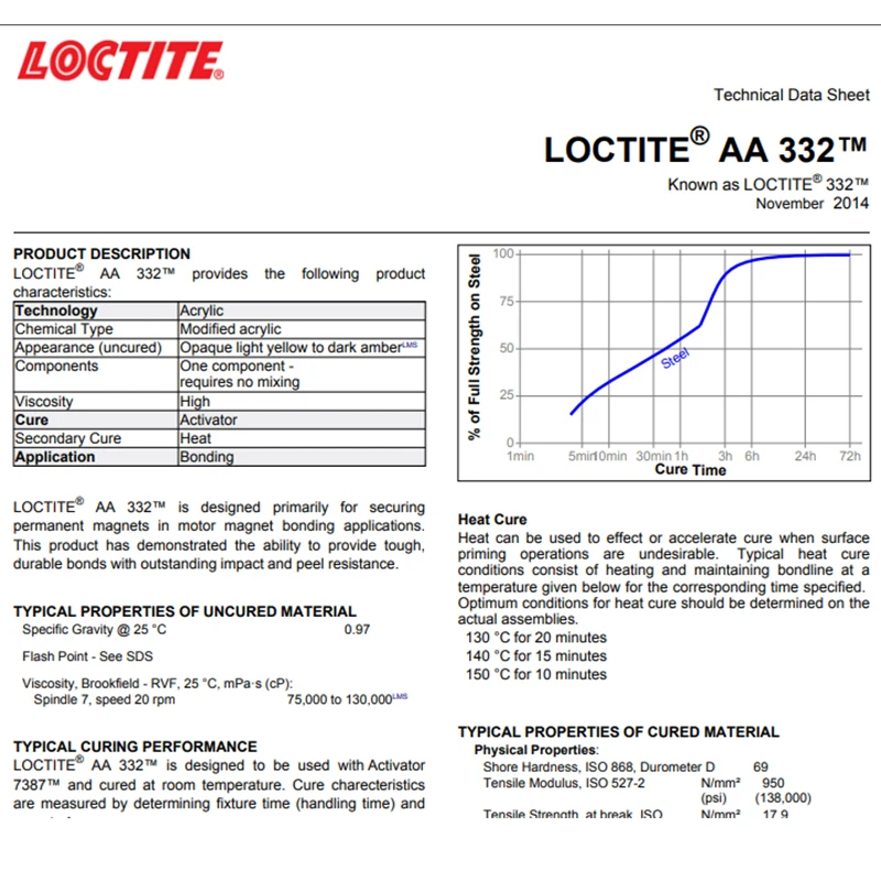 Henkel Loctite  AA332 300ml  High quality Acrylic resin Structural adhesive for bonding