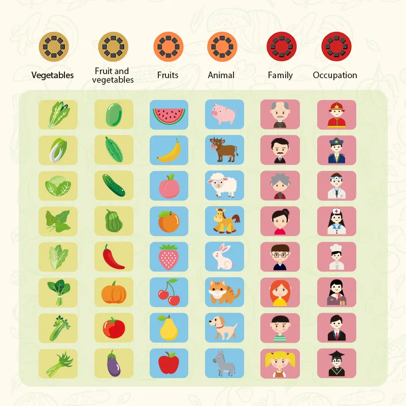 2023 New Torch Projector Projection Lighting, Education Torches Light Toy, Children Projector Toys