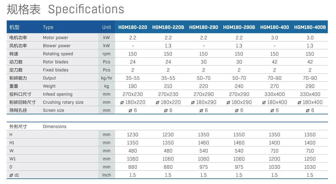 New arrival HGM180-290 HUARE recycling plastic shredder plastic granules cutter virgin pp granules