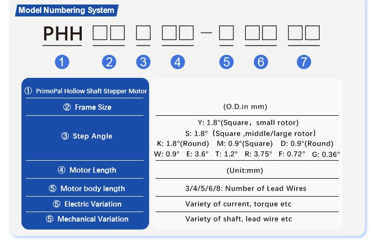 customizable  NEMA8 NEMA11 NEMA14 NEMA17 NEMA23 NEMA24 NEMA34 hollow shaft stepper motor naming rule