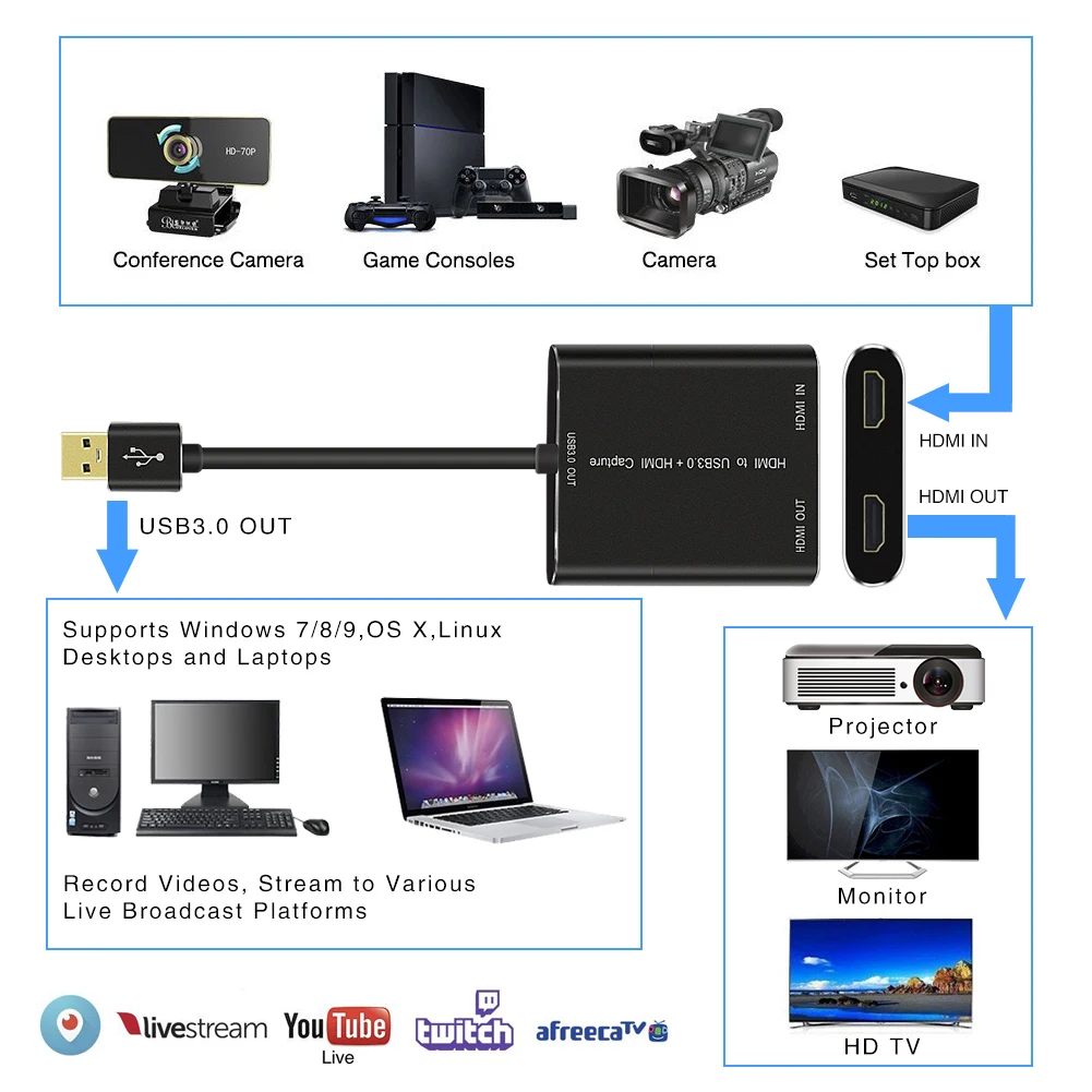  Карта видеозахвата USB 1080 для Xbox PS3 PS4 PS5 3 0 P 60 кадров в