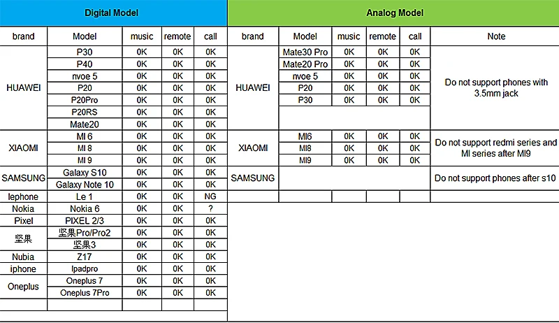 Compatible List (analog)
