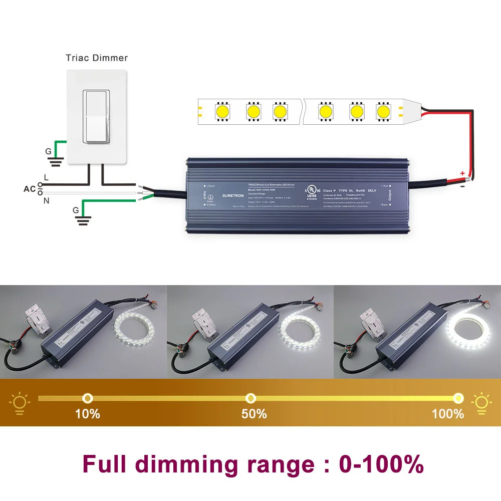SC Triac dimmable 100W 12v 8.33a constant voltage power supply unit strip light driver manufacturing companies for led bulb