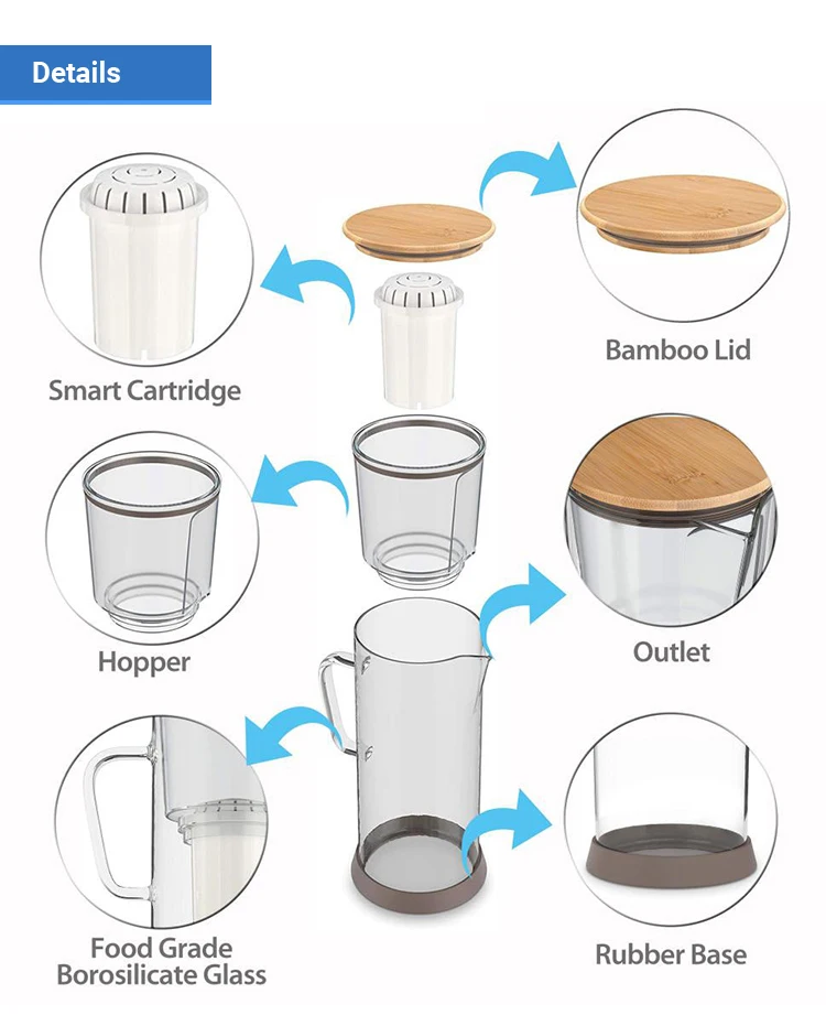 Food Grade 3.5L Portable Borosilicate Glass Drinking Water Pitcher Jug Remove Chlorine Heavy Metal and Limescale