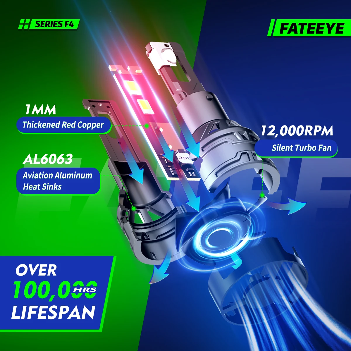 Fateeye High Power Auto Car Headlight Fans H4 LED Headlights 60w 13000LM H1 H4 H7 H11 9005 Led Lights Bulb Car Focos Led