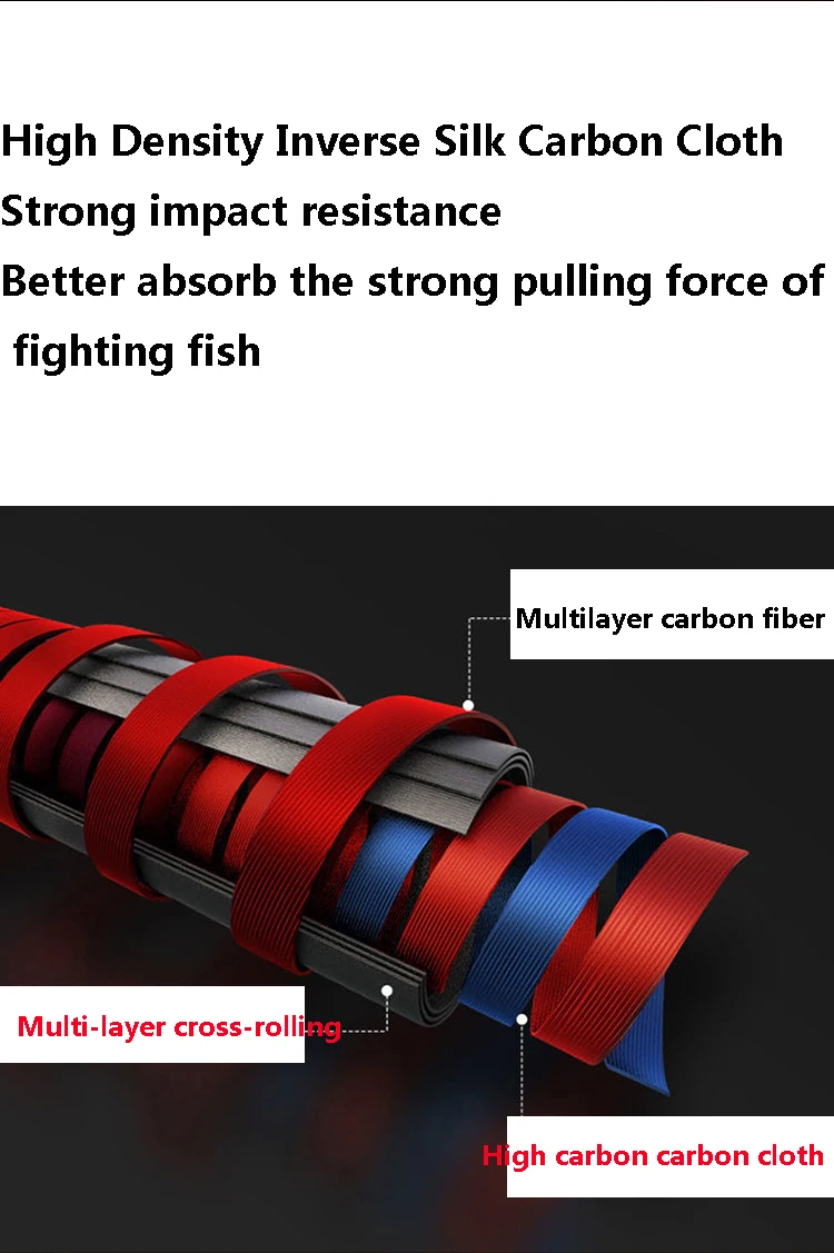 Carbon M Adjustment Light Hard Gun Handle Straight Handle Spinning Rod Fishing Rods China