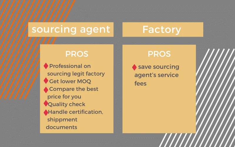 Tubular sight glass irregular shape sight glasses Sourcing Agent purchase agent trading Service Buying agent