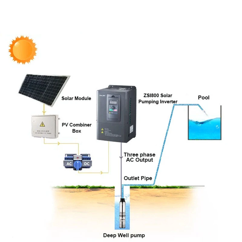 3 phase input 3 phase output 400hz vfd 1.5kw 2.2w ac drive 400v variable frequency converter solar inverter