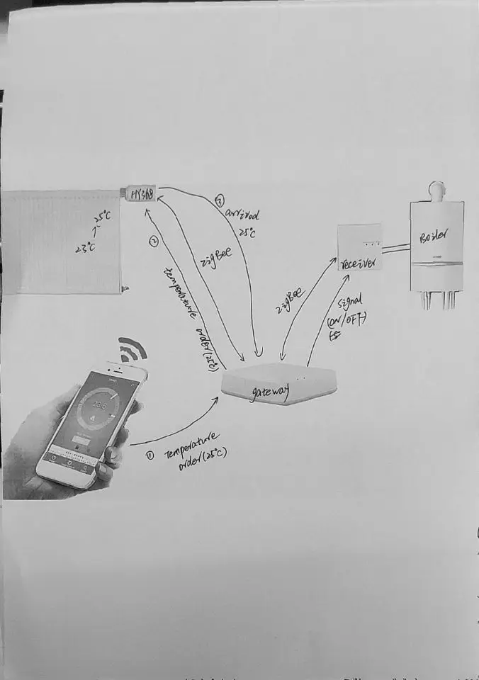 HY368+Receiver REV06 simultaneous control gas boiler timer and radiator smart phone control thermostatic radiator home