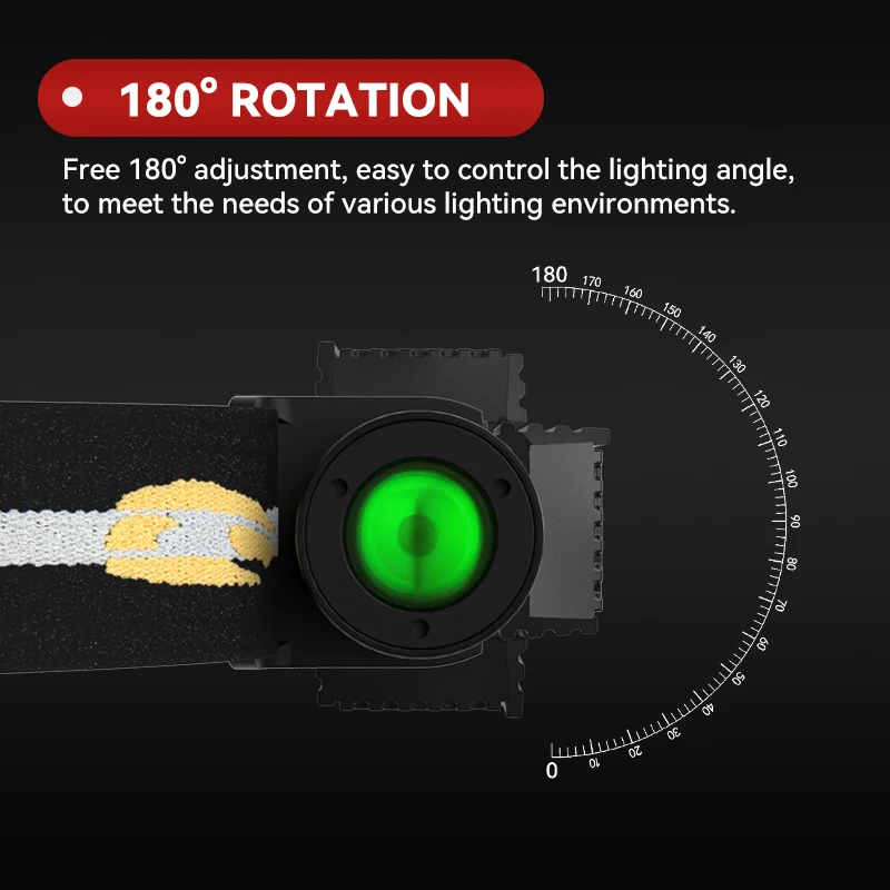 Outdoor Brightest 9 Modes Rechargeable USB Headlamp 2leds 18650 Headlamp For Construction Work Head Torch