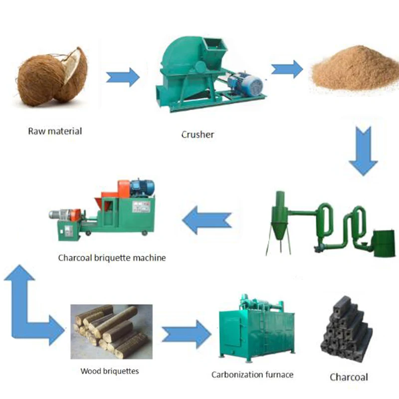 New Low Price Coconut Charcoal Making Machine Wood Sawdust Charcoal Briquettes Making Machine Line