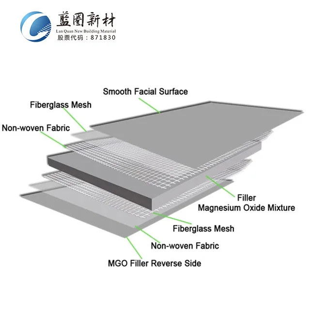 
Good price Intertek magnesium oxide plate board 