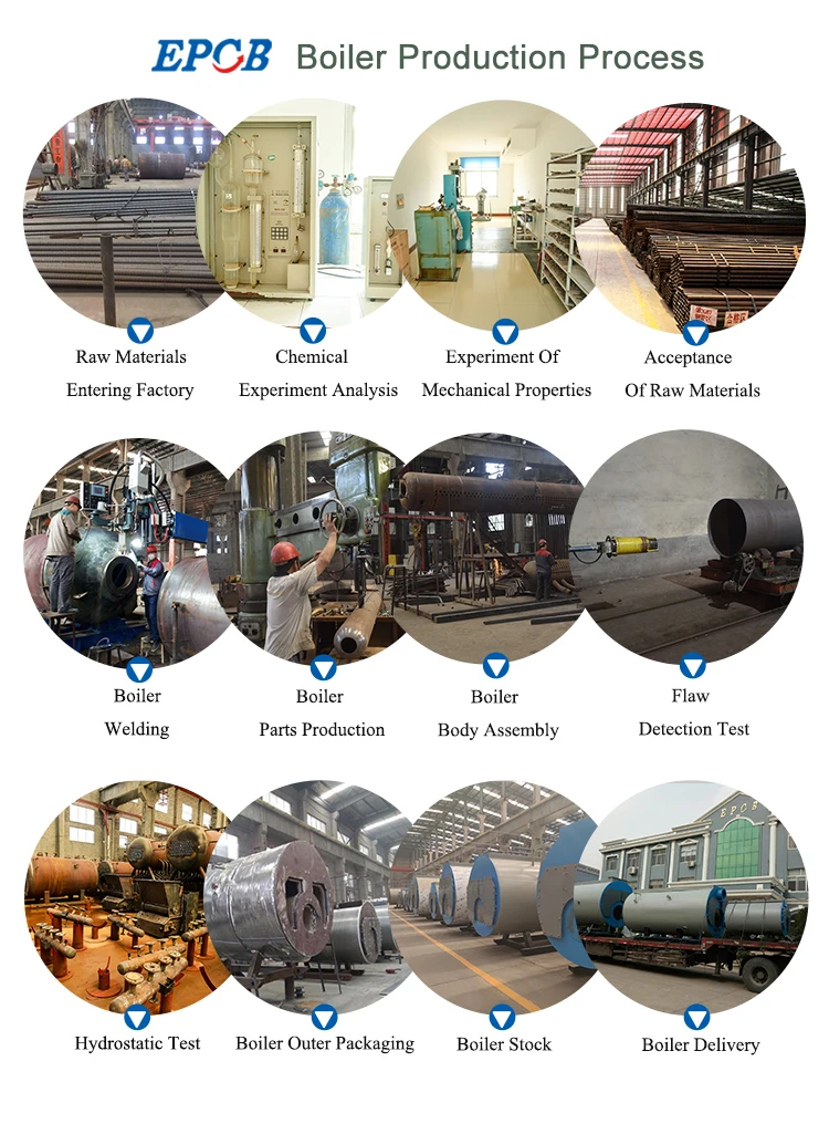 Factory Automatic Impulse Bag Type Dry Mortar Powder Dust Filter Collector for Boiler