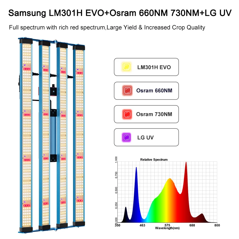 2024 KingBrite P55 320 Вт Samsung LM301H EVO + OSR (660 нм 730 нм) LG UV Светодиодная лампа для палатки 2x4 футов или 3x3 фута LM301B QB288