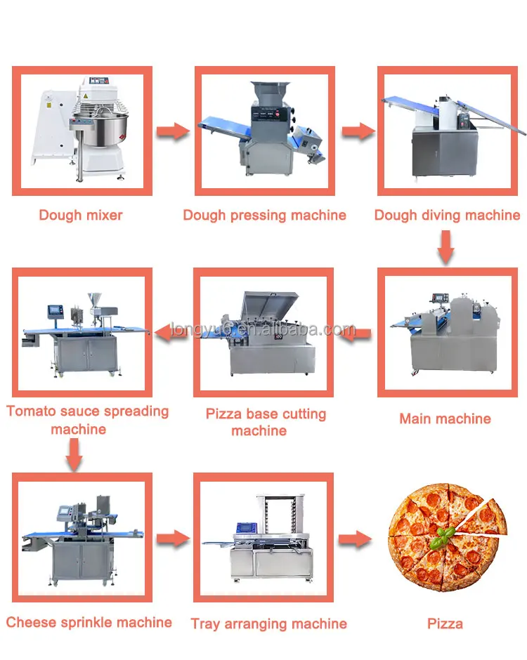 Longyu Frozen Pizza Base Making Machine Fully Automatic Pizza Production Line Pizza Maker