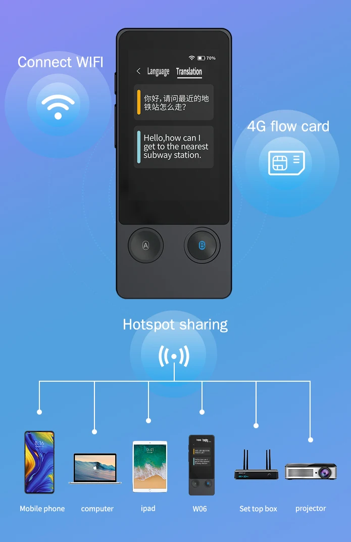 
126 Language Translator All Way Translation Smart Pocket Portable Voice Translator, Business Study Travel 