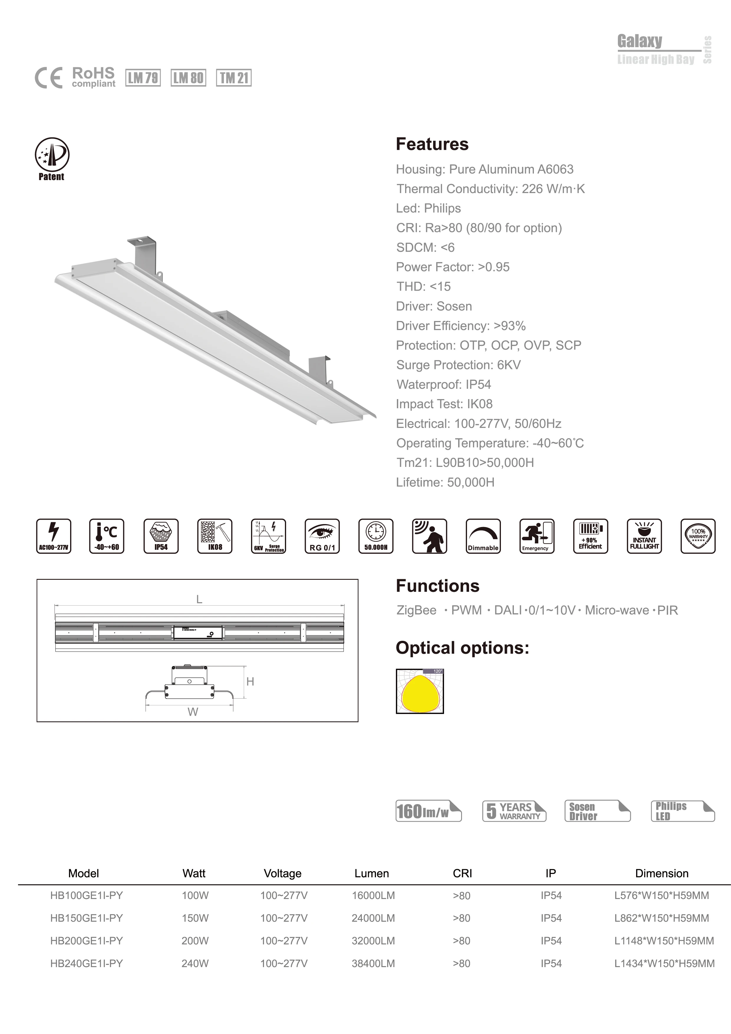 Linear High Bay Light Seamless Connection Design Linear Suspended Lamp Office Use Led 20w Linear Pendant Light For Gym