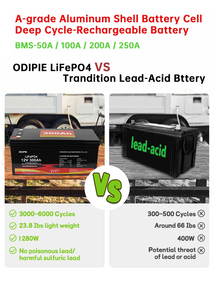 Лидер продаж литиевая батарея LiFePO4 BMS Lifepo4 12 В 50Ah 100Ah 200Ah 300Ah 400Ah lifepo4 12V 100ah для RV/Marine