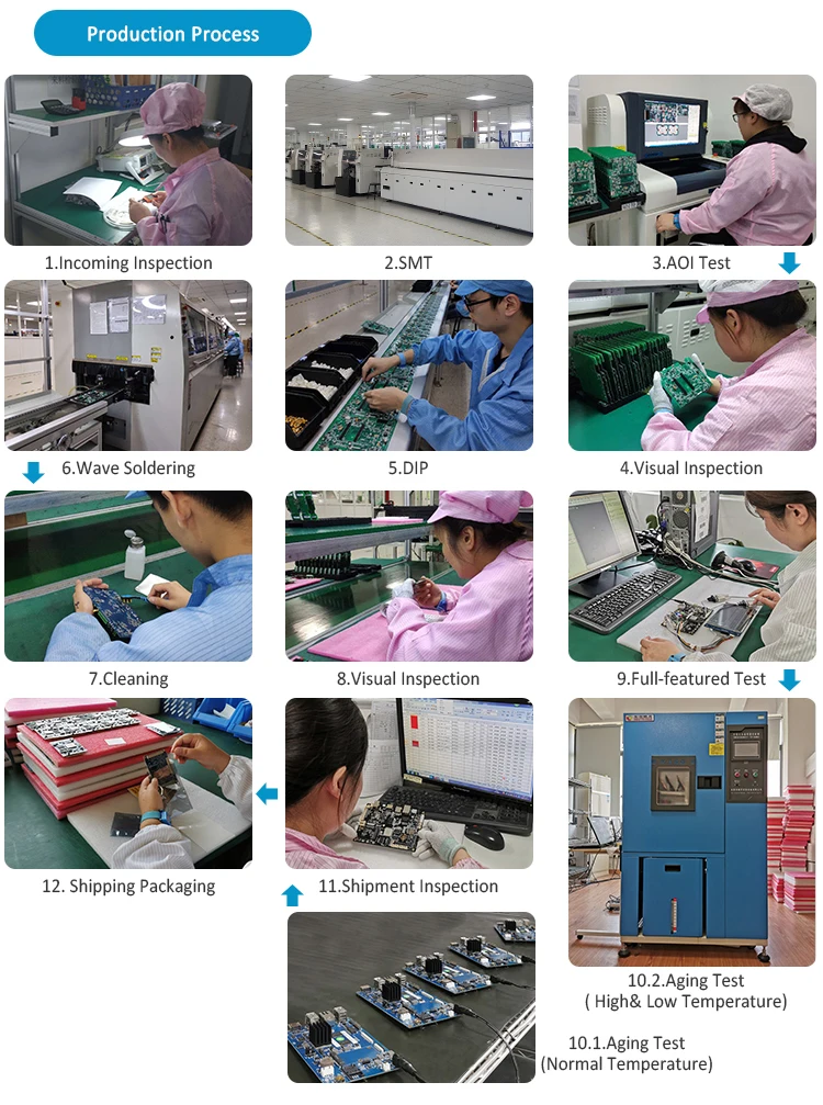 ARM IMX6UL Cortex System on Module 512MB DDR3 + 4GB eMMC Linux for Smart City IoT Systems PCBA Supplier