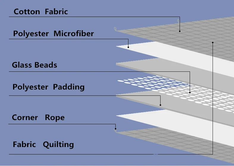 wholesale blanket supplier weighted quilting 6.8 kg blanket